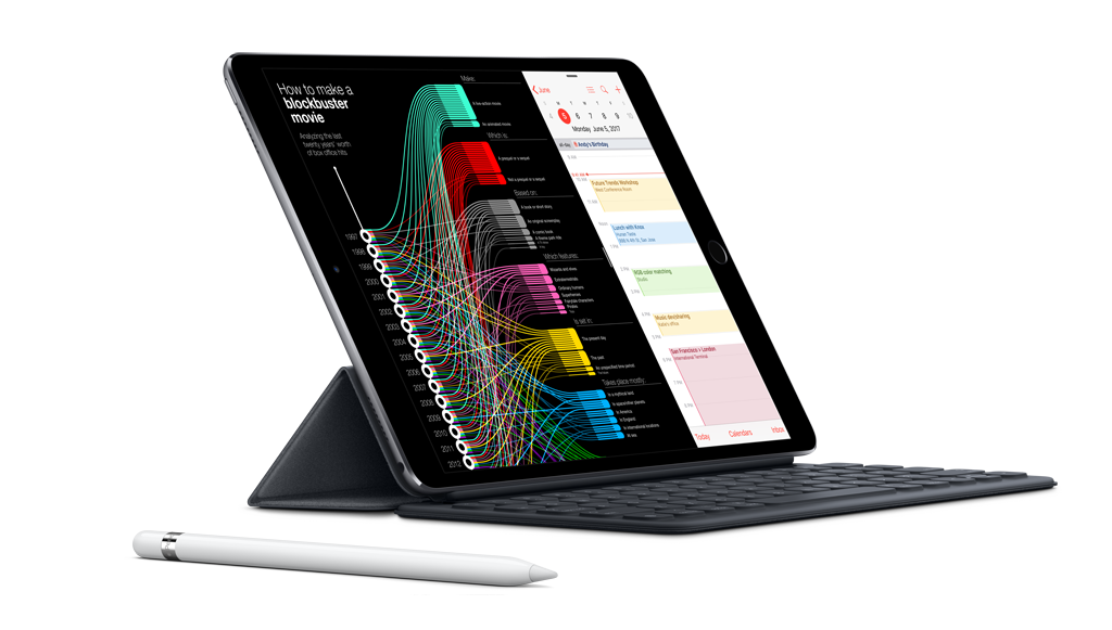 End of Life iPad Pro (10.5-inch) | Mac-Ave